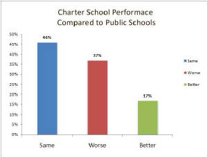 charter-schools.jpg