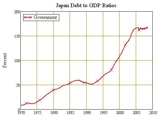 debt-to-gdp-japan--70-09.jpg