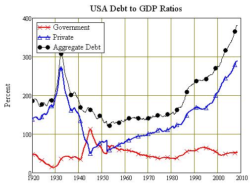 debt-to-gdp-us-sectors-20-09.jpg