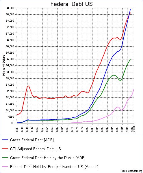 fed-debt--dom-foreign-held-38-08.jpg