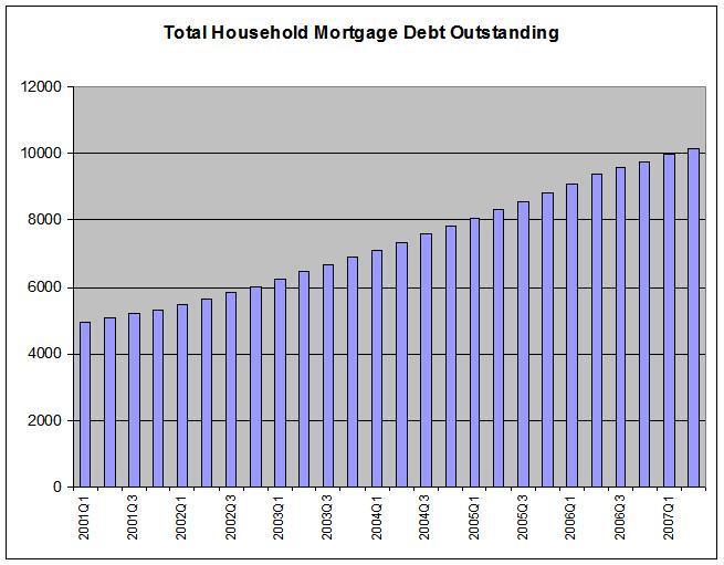 householdmorgagedebt-00-07.jpg