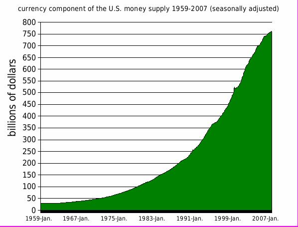 describe what happens to the money supply when a commercial bank makes a loan