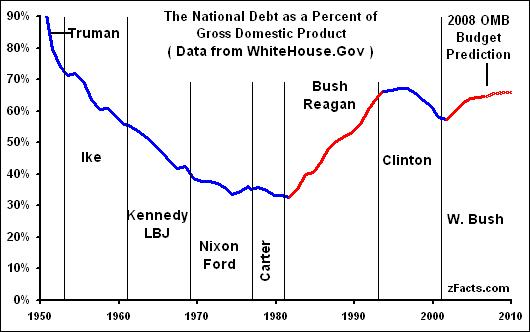 national-debt-gdp-60-yrs.jpg