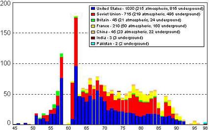 nuclear-weapons-testing.jpg