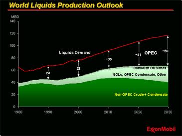 oil-prod-sources.jpg