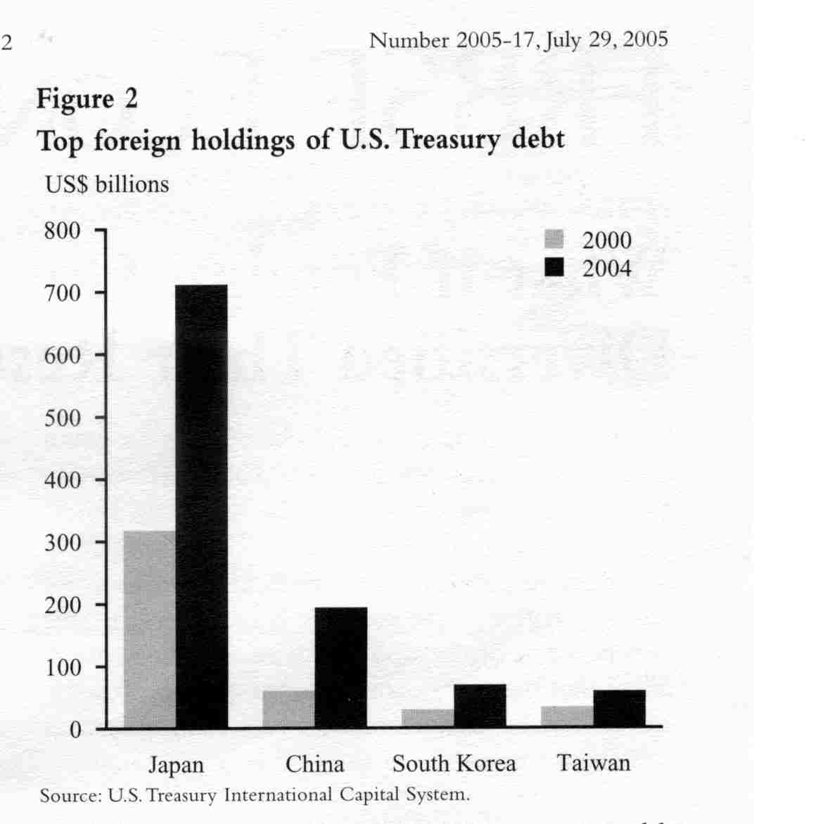 t-bill-holdings.jpg