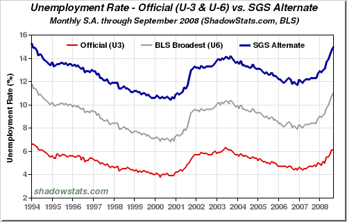 unemployment-gov-broad-94-08.gif
